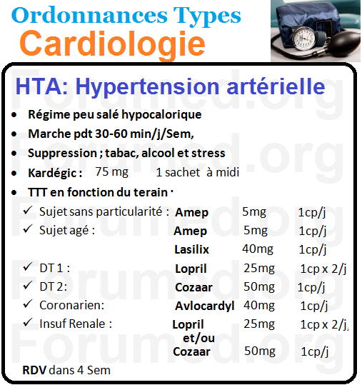 Hypertension artérielle ordonnance type HTA