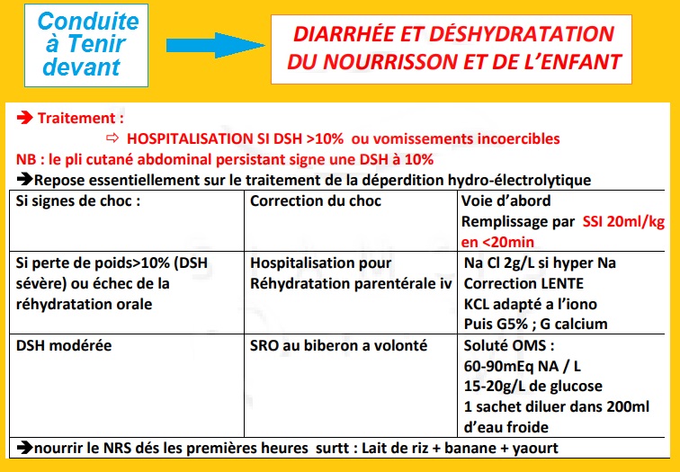 Traitement Diarrhee Deshydratation Chez Le Nourrisson Et L Enfant Sante Medecine