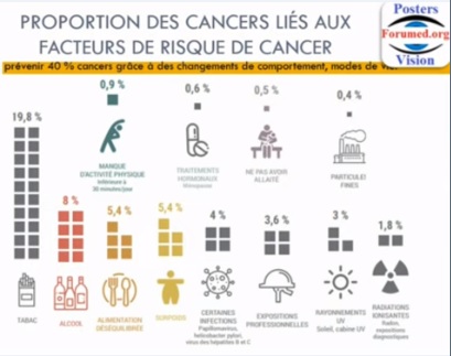 Prévenir les Cancers par: Alimentation saine équilibrée Activité Sportive Conseil du Nutritionniste 