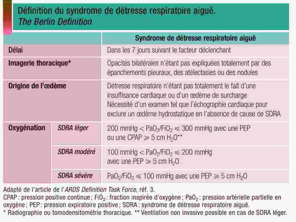 Définition du syndrome de détresse respiratoire aiguë. The Berlin Definition